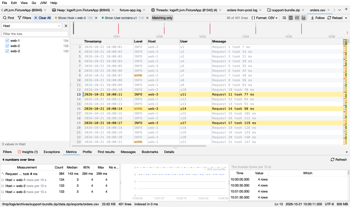The Metrics of a CSV file: the numbers in its message column, and rows per 10 seconds for each host
