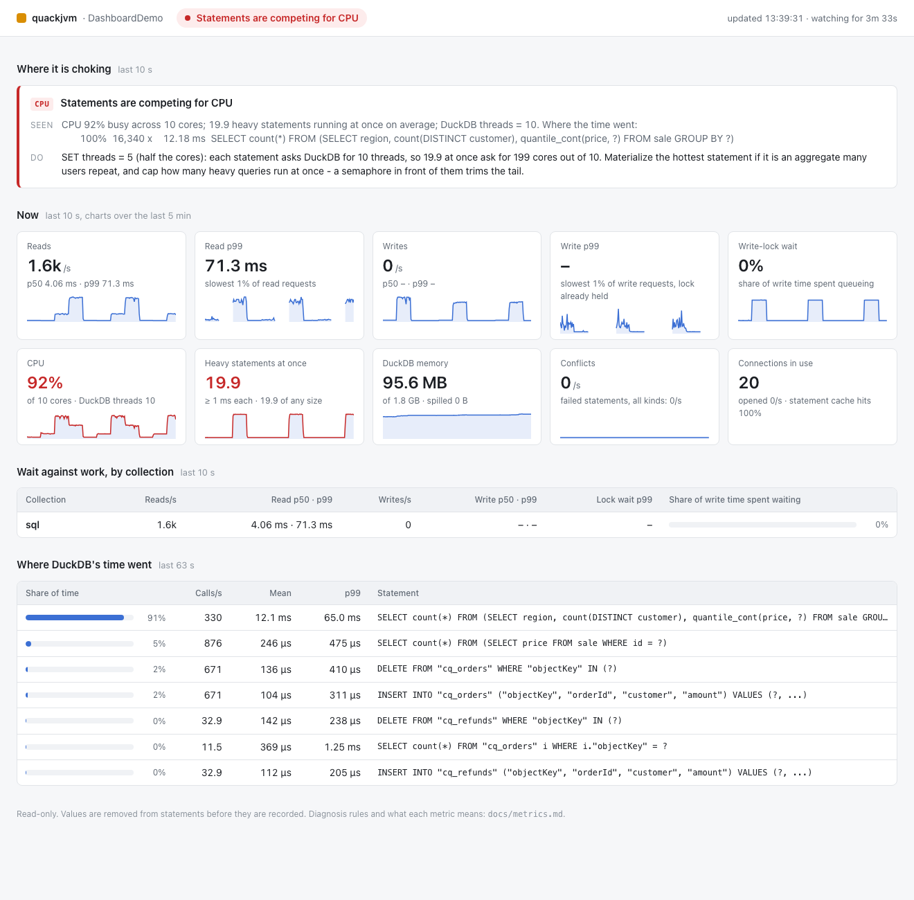 The dashboard while twenty users run heavy aggregates