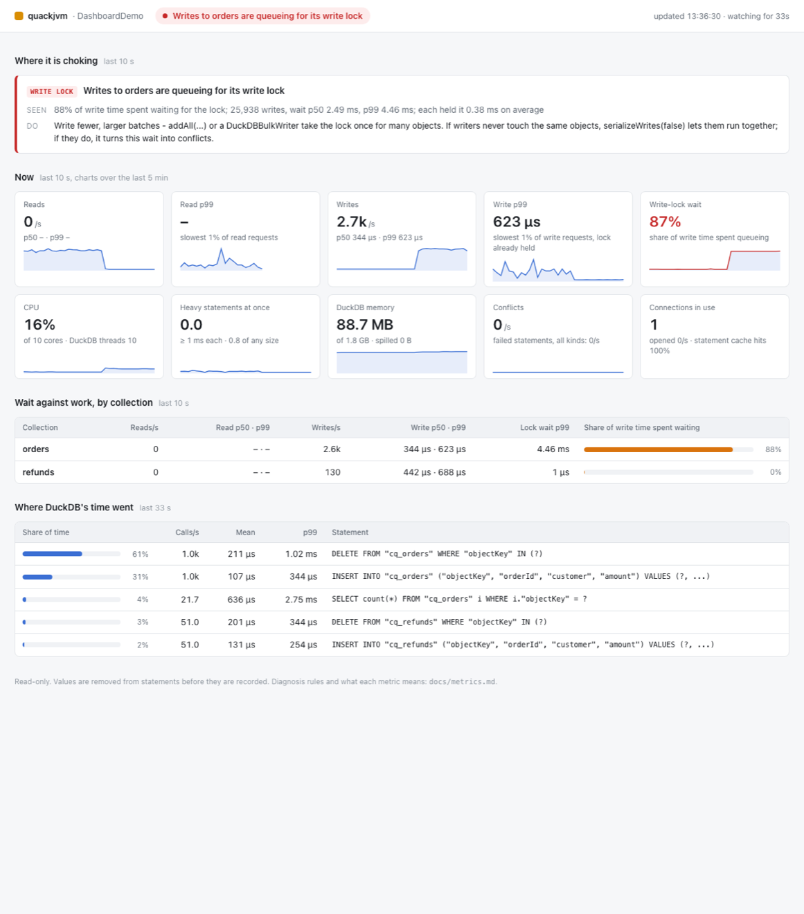 The dashboard while eight threads queue for one collection's write lock